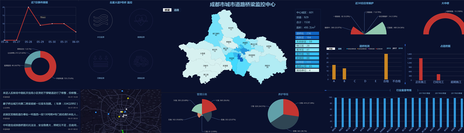 道路桥梁管控系统